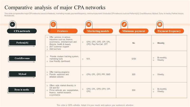 undefinedJoin our trusted community</strong> of affiliates and advertisers who have achieved outstanding results with MyLead CPA Networks. Gain access to cutting-edge tracking technology, real-time reporting, and dedicated support to ensure your success in the highly competitive affiliate marketing industry.»></p>
<p><em>Start earning today</em> with MyLead CPA Networks — the #1 choice for successful affiliates. Sign up now and revolutionize your online business!</p>
					</div>
				</div>

								
				
			</div>

			
			<!-- Read More Start -->

						<div class=